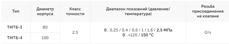 изображение_2022-04-30_112635995.png
