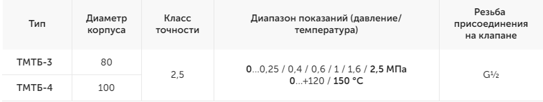 изображение_2022-04-30_113752939.png